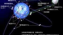 Timeline: Space Exploration