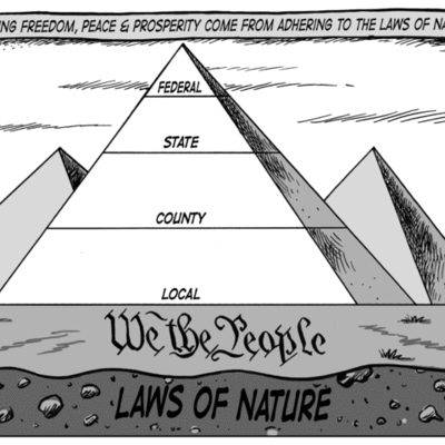 Timeline: Federalism