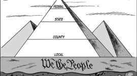 Timeline: Federalism