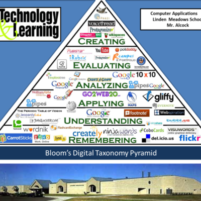 Timeline: Teaching TimeToast