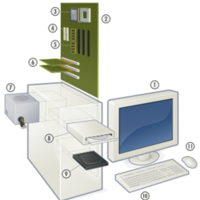 Timeline: Evolución del dispositivo básico de construcción de las computadoras