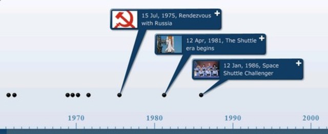 How to use timetoast timeline | Timetoast timelines