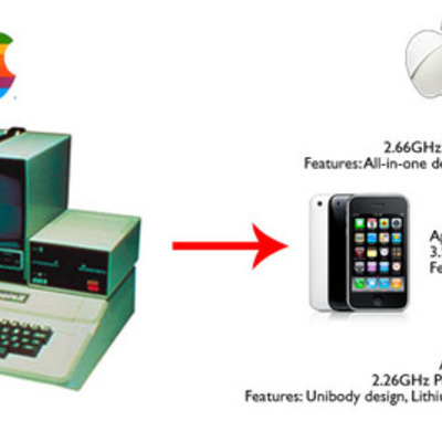 Timeline: iTime: A History of Apple