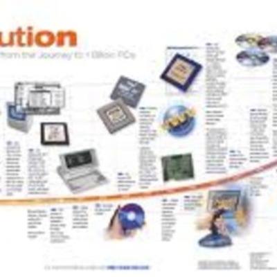 Timeline: History of Computering