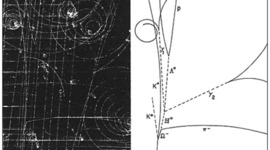 Timeline: Particle discoveries and Nobel prizes in Particle Physics