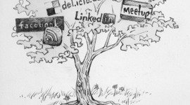 Timeline: My Social Media History