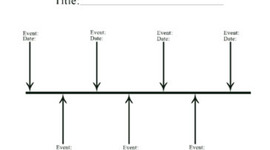 Timeline: Katie O'Brien's Timeline