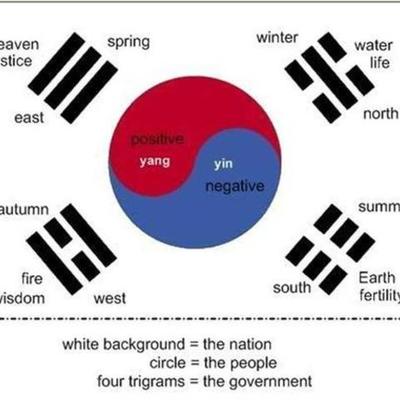 Timeline: South Korea kw