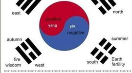 Timeline: South Korea kw
