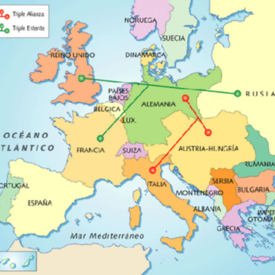 Timeline: Tarea Historia