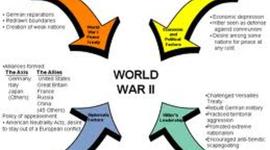 Timeline: Causes of WW2