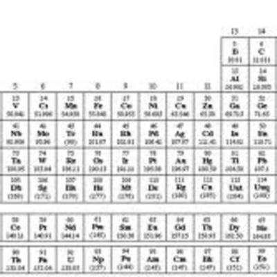 Timeline: periodic timeline