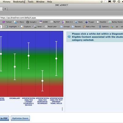 Timeline: CDT Timeline