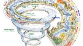 Timeline: nathanial rigney's timeline 'we didnt start the fire'