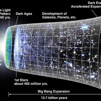 Timeline: Big Bang Timeline - The entirety of the universe's existance compressed to one year