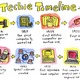 Techie timeline