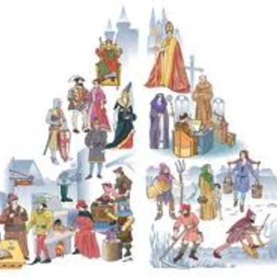 Timeline: Medieval Society and The Vikings