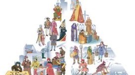 Timeline: Medieval Society and The Vikings