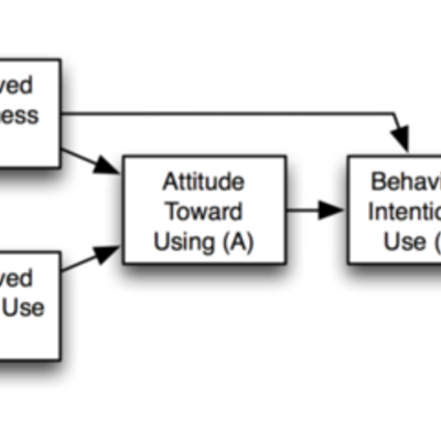 Timeline: Technology Acceptance Research