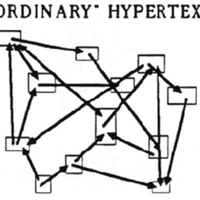 Timeline: Historia breu de l'hipertext