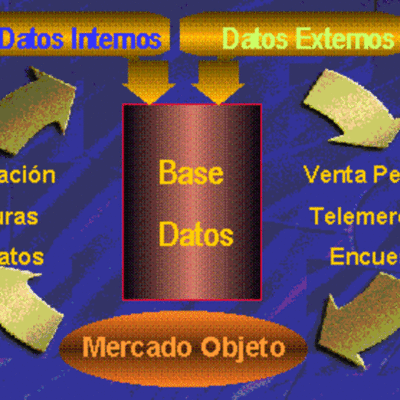 Timeline: Bases de datos