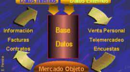 Timeline: Bases de datos