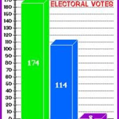 Timeline: civil war timeline 2 B.D E.R
