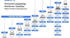Timeline: ΙΣΤΟΡΙΚΗ ΓΡΑΜΜΗ ΥΠΟΛΟΓΙΣΤΩΝ