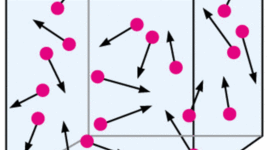 Timeline: scientists under pressure