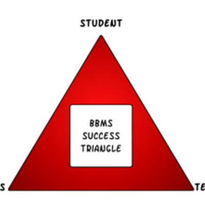 Timeline: Women in History by TOR 2 (Guy) at BBMS