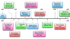 Timeline: Emma Watson