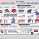 How to become president chart dehahs picture