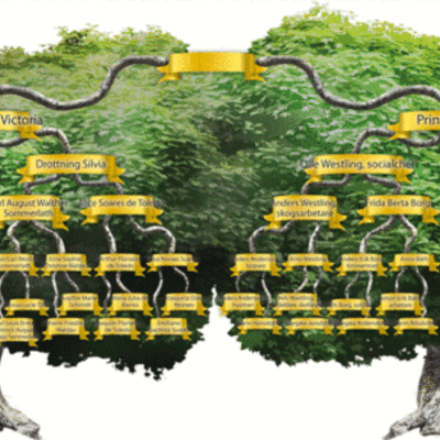Timeline: Bernadotte ätten