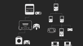 Timeline: Evolution of Nintendo