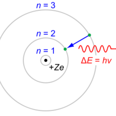 Timeline: 14 names of Science