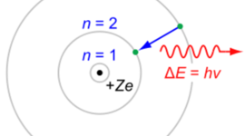 Timeline: 14 names of Science