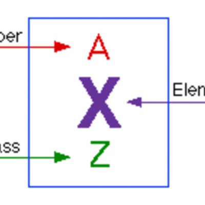 Timeline: Atomic Structure