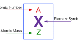 Timeline: Atomic Structure
