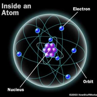 Timeline: Timeline of Atoms