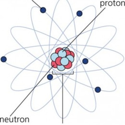 Timeline: History of Atoms