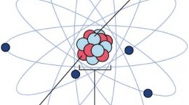 Timeline: History of Atoms