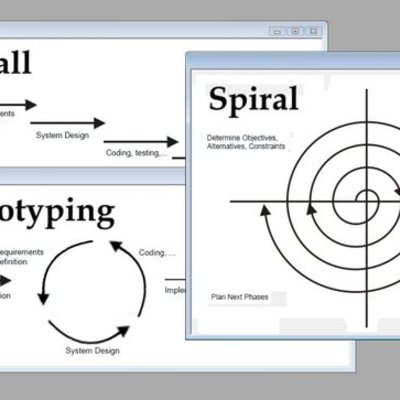 Timeline: Línea de tiempo metodologías
