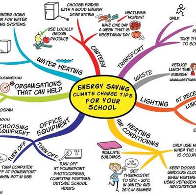 Timeline: Energy Timeline