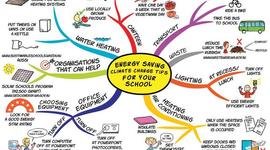 Timeline: Energy Timeline