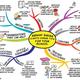 Energy audit mindmap