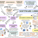 400px mapa conceptual del software libre.svg