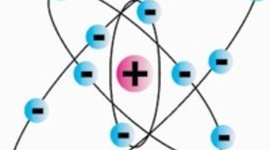 Timeline: Models of the Atom