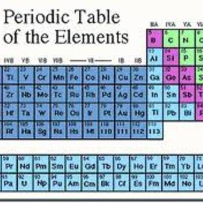 Timeline: History of the Periodic Table