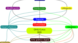 Timeline: Linea del Tiempo de la Historia del Software Libre