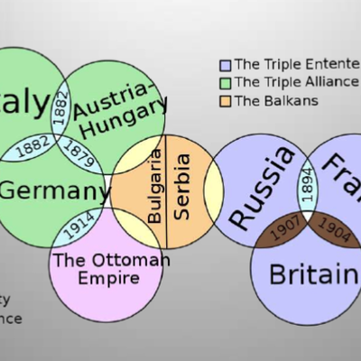 Timeline: The Great War